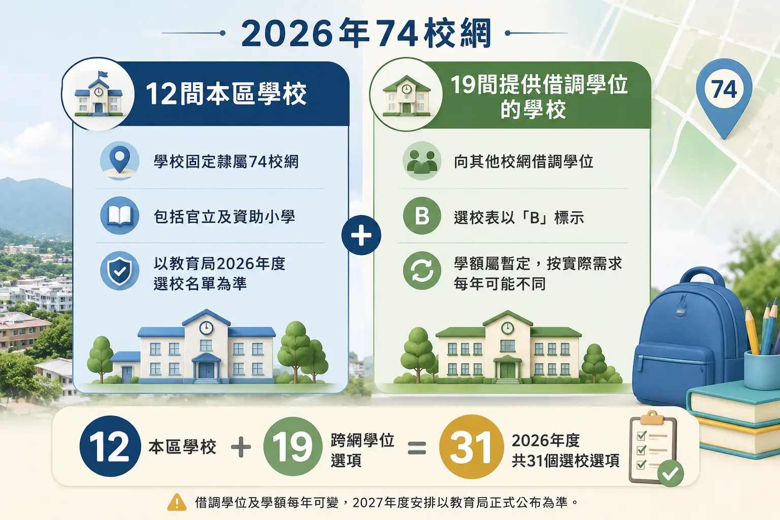 元朗74校網官津小學選校方向與學校選項示意